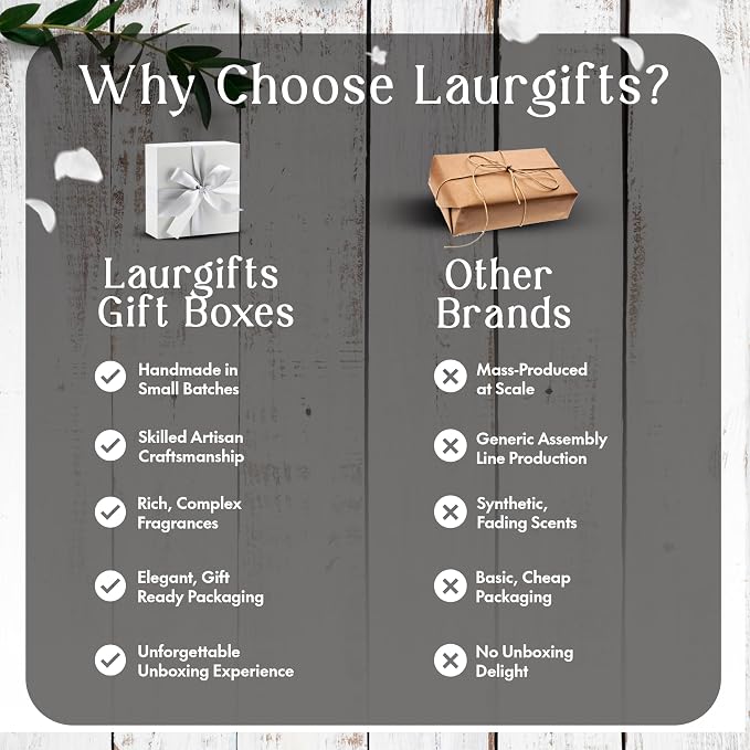 Mothers Day Spa Basket for Women – Sweet Coconut Luxury Candle & Bath Set - Image 8