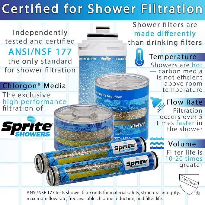 Sprite Showers SLC Slim-Line Replacement Chlorgon Shower Filter Cartridge - Image 4