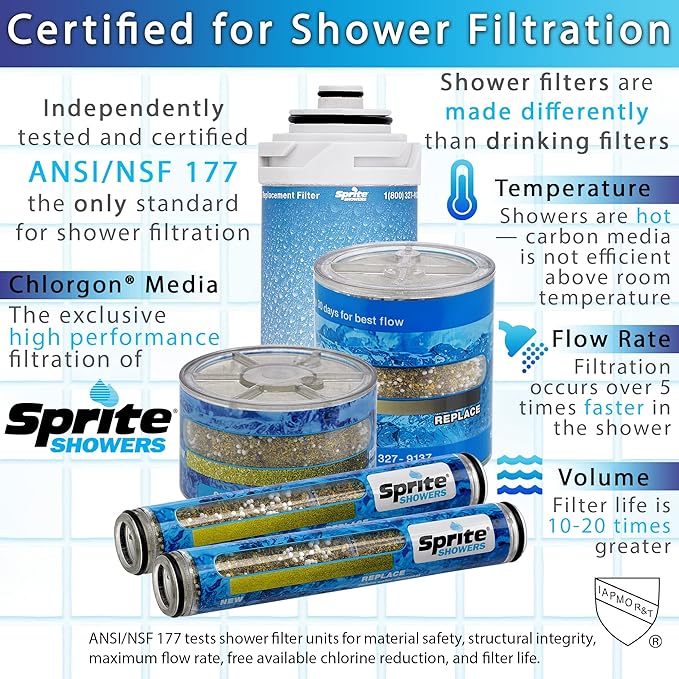 Sprite Showers HO2-GD High Output 2 Universal Shower Filter Housing - Image 5