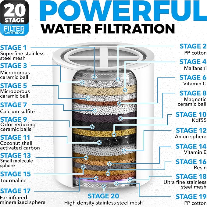 Filtered Handheld Shower Head & 20 Stage Shower Filter - Image 5